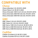 Battery Distribution Fuse Block Compatible with 2014-2020 Chevy Silverado Suburban