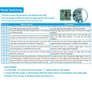 Stemedu 8MB Audio Recording Module with Button Control for MP3 Playback