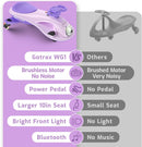 Gotrax Bluetooth Electric Wiggle Car for Kids Ages 3-8 with 12V Battery for 120 Minutes of Fun