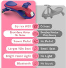 Gotrax Kids Electric Wiggle Car 3-8 Years, 12V Battery, 120-Minute Ride with Bluetooth