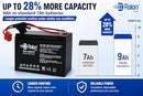 12V 9Ah Ride-On Toy Battery with Red 2-Pin Connector – Long-Lasting SLA AGM