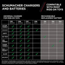 3 Amp Smart Charger for 6V/12V Ride-On Toys with Easy Connect Feature