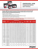 12V TX20HL AGM Battery for Motorcycles and ATVs with 310 CCA and 18 Ah Capacity