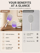 High-Voltage Bug Zapper Racket with 5-Layer Mesh, White