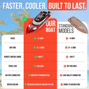 18.5" High-Speed RC Boat with Self-Righting Feature and LED Lights for All Ages