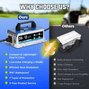 12 AMP 36 Volt Waterproof Golf Cart Charger for Club Car, EZGO & Yamaha
