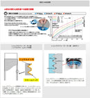 CUSCO Street Zero A High Performance Tuning for Mazda Roadster ND5RC