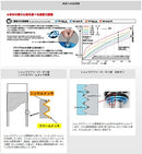 CUSCO Street Zero A High Performance Tuning for Mazda Roadster ND5RC