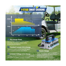 48V 18A Golf Cart Charger with 3-Pin Plug for Club Car