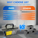 24V 7Ah Ride-On Toy Battery with Fast 2A Charger - Lightweight and Durable