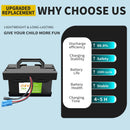 24V Lithium Battery 7Ah/12Ah for Ride-On Vehicles & Power Wheels, Lightweight and Durable