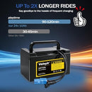 12Ah 24V Battery Upgrade for Dynacraft Ride-On UTV Toys with LED Indicator