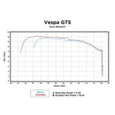 Scorpion Exhaust (Silver) for '08 - '18 Vespa GTS - image 7