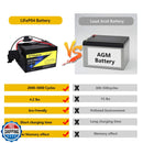 Replacement 12V AA Battery Compatible with Power Wheels Toys Magic Cars 2