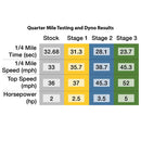 Stage 2 Performance Kit 4T for CSC Go!, GY6 50cc (139QMB) PKCSCGO-2 - image 6