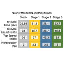 Stage 3 Performance Kit for CSC Go., 4T GY6 50cc (139QMB) PKCSCGO-3 - image 3