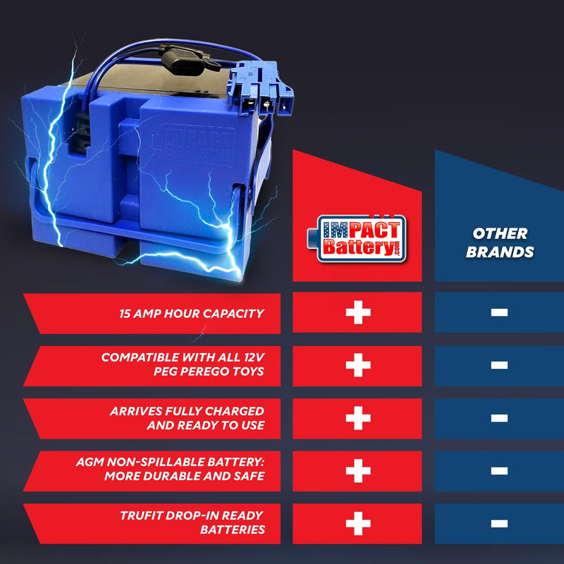 Upgraded 12V Replacement Battery for Peg Perego John Deere Tractor Ride-On Toy Magic Cars 4