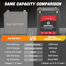 YTX30L-BS Lithium 12V Motorcycle Battery 18Ah 1080A Magic Cars 3