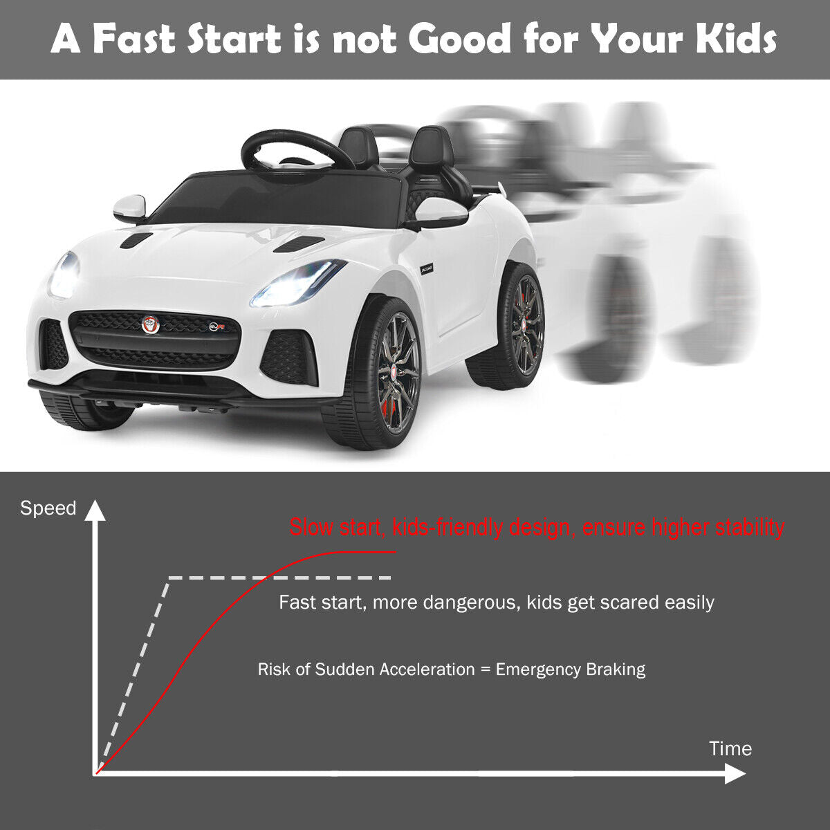 12V Jaguar F Type SVR Licensed Kids Ride On Car White