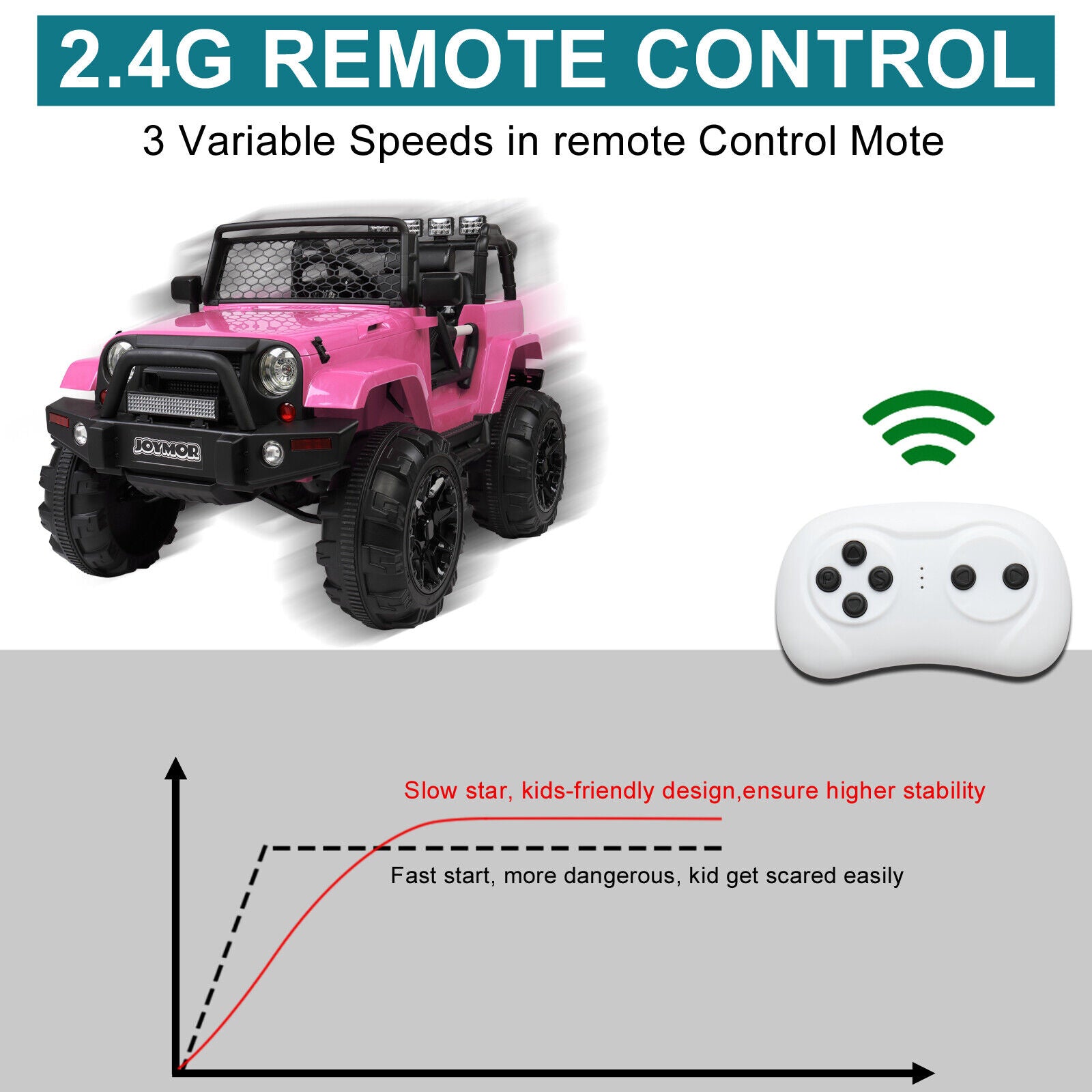 JOYMOR 12V Kids Ride on Truck with Remote Control, Spring Suspension,